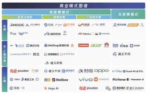 中國aigc最值得關(guān)注企業(yè) 產(chǎn)品榜單揭曉 首份應用全景圖譜發(fā)布